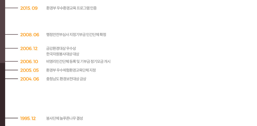 연혁